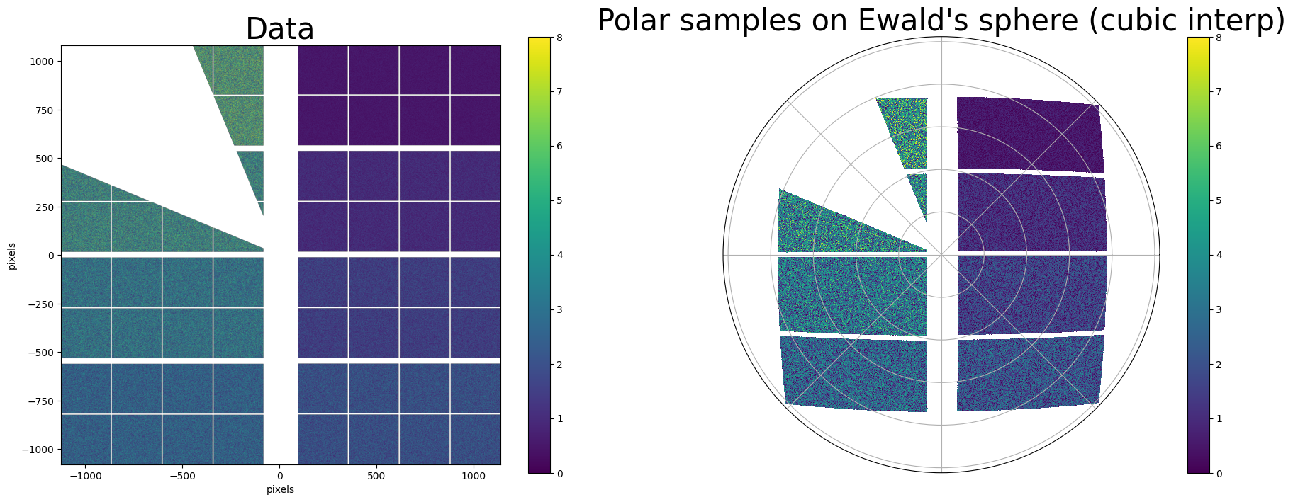 jungfrau_interpolation