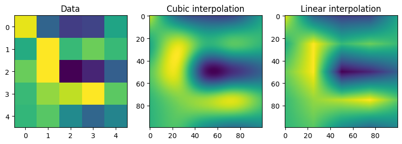 simple_interpolation